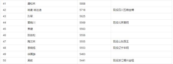 cba個(gè)人得分排行榜（2020cba個(gè)人得分排行榜）