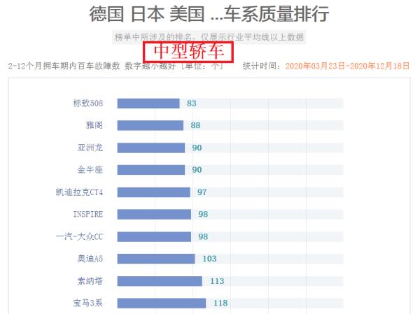 小型合資車銷量排行榜