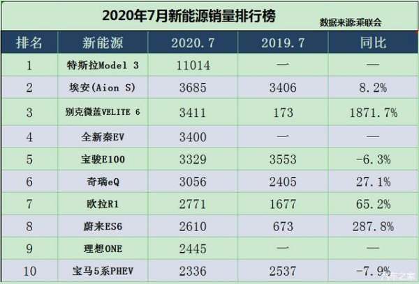 7月汽車銷售排行榜（7月汽車銷售排行榜最新）