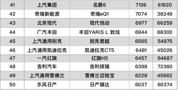 卡車銷量排行榜（2022年皮卡車銷量排行榜）