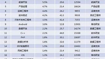 最掙錢行業(yè)排行榜（最掙錢行業(yè)排行榜前十名）