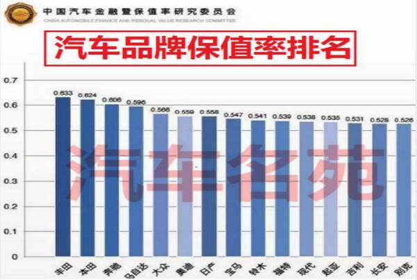 車子保值率排行榜（汽車保值率排行榜2022）