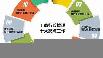 管理類專業(yè)有什么（管理類專業(yè)有什么證能考）