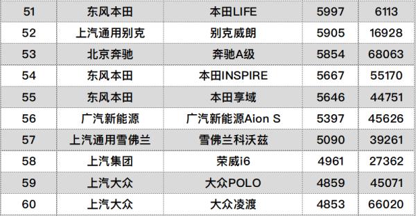 卡車銷量排行榜（2022年皮卡車銷量排行榜）