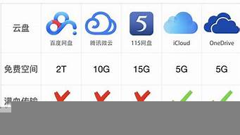 簡(jiǎn)述百度云優(yōu)缺點(diǎn)（簡(jiǎn)述百度云優(yōu)缺點(diǎn)和缺點(diǎn)）