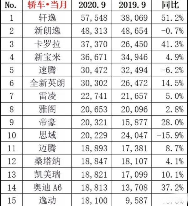 中國(guó)豪華車銷量排行榜（中國(guó)豪華車銷量排行榜前十名）