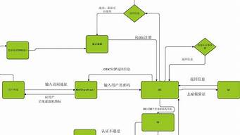 客戶從外地過(guò)來(lái)接待流程（客戶從外地過(guò)來(lái)接待流程怎么寫(xiě)）