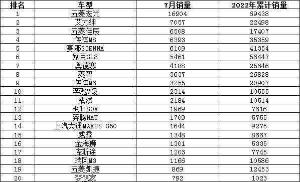 515汽車銷量排行榜（全國汽車銷量排名）