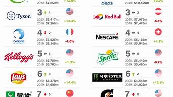 食品公司排行榜（世界食品公司排行榜）