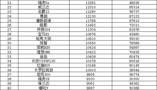 515汽車銷量排行榜（全國汽車銷量排名）