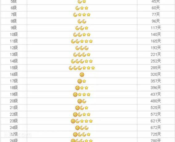 qq等級最新排行榜（qq等級最新排行榜怎么看）