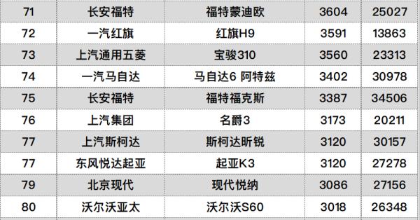 卡車銷量排行榜（2022年皮卡車銷量排行榜）