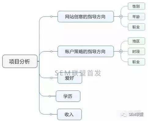 競價(jià)廣告推廣方式（競價(jià)廣告推廣方式有哪幾種）