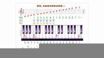 怎么識簡譜入門教學（識簡譜入門教學視頻）