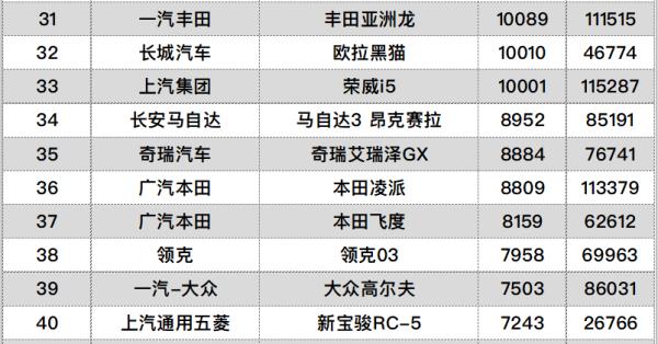 卡車銷量排行榜（2022年皮卡車銷量排行榜）