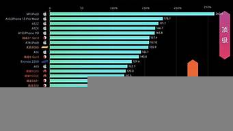 手機(jī)跑分排行榜最新