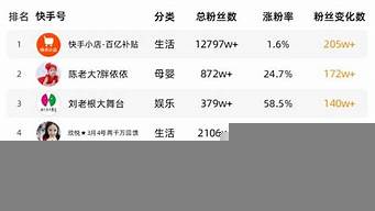 快手音樂(lè)推廣接單平臺(tái)（抖音0粉怎么接音樂(lè)推廣任務(wù)）