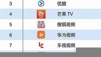 手機(jī)視頻軟件排行榜（手機(jī)視頻軟件排行榜2021）
