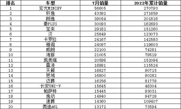 515汽車銷量排行榜（全國汽車銷量排名）