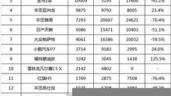 家用b級車銷量排行榜（家用b級車銷量排行榜最新）