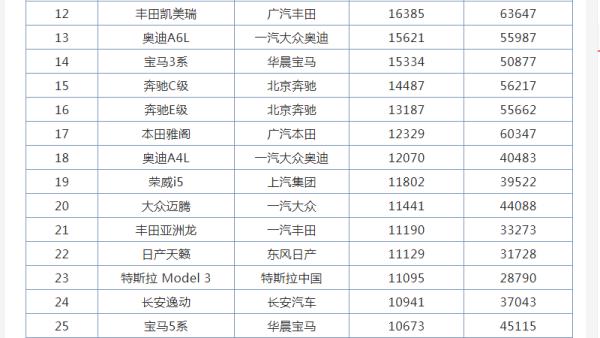 b級(jí)轎車銷量排行榜（2023b級(jí)轎車銷量排行榜）