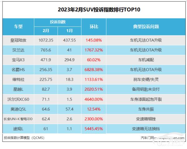 2月suv銷量排行榜（23年2月suv銷量排行榜）