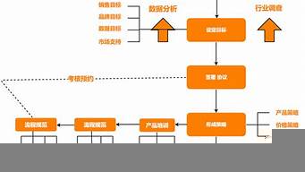 跨境電商工作內(nèi)容（跨境電商運(yùn)營的工作內(nèi)容）