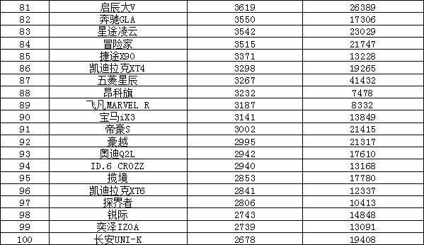 卡車銷量排行榜（2022年皮卡車銷量排行榜）