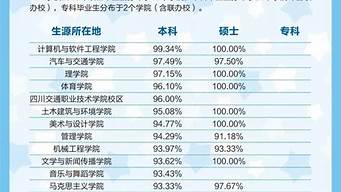 大學就業(yè)能力排行榜（大學就業(yè)能力排行榜最新）