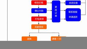 網(wǎng)店一件代發(fā)的供貨平臺（網(wǎng)店一件代發(fā)的供貨平臺是什么）