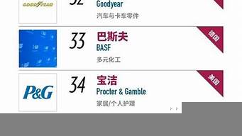 福布斯全球企業(yè)排行榜（世界100強(qiáng)企業(yè)排名）