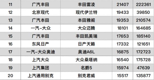 卡車銷量排行榜（2022年皮卡車銷量排行榜）