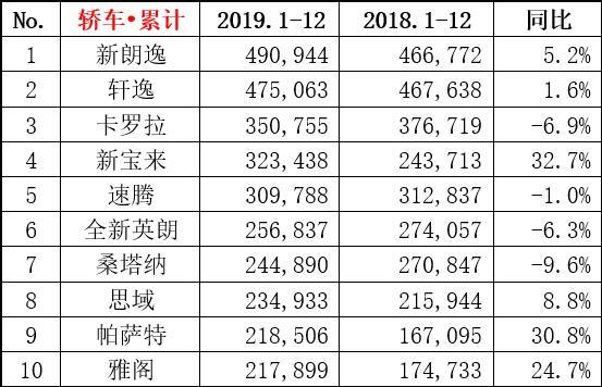 汽車銷量排行榜2017（汽車銷量排行榜2017電話）