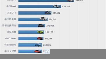 汽車銷售量排行榜（銷售量最好的汽車排行榜）