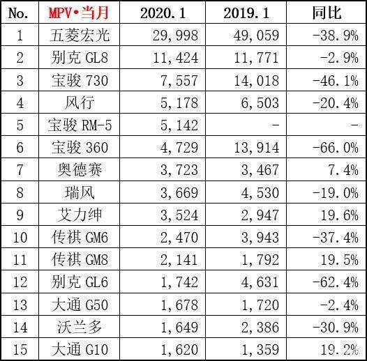 mpv排行榜前十名合資（mpv排行榜前十名合資車有哪些）