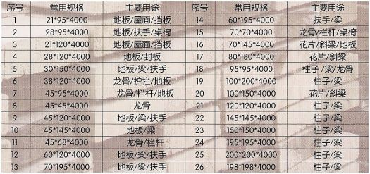 鄧州防腐木建筑景觀設(shè)計（鄧州防腐木建筑景觀設(shè)計招聘）