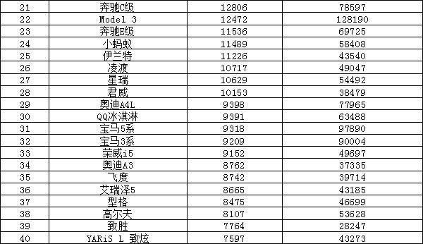 卡車銷量排行榜（2022年皮卡車銷量排行榜）