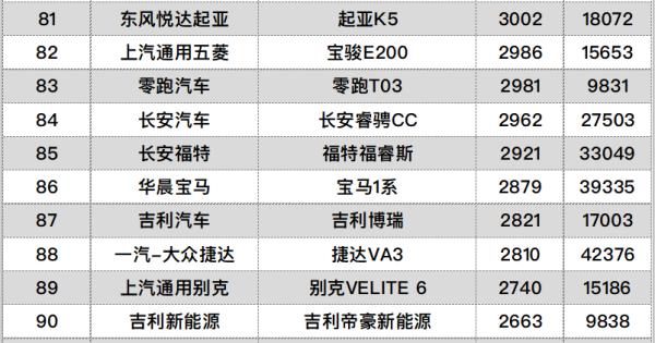 卡車銷量排行榜（2022年皮卡車銷量排行榜）