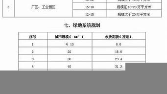 佛山工業(yè)景觀設(shè)計收費多少（佛山工業(yè)景觀設(shè)計收費多少錢一平方）