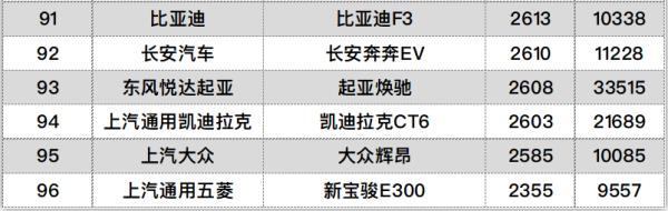 卡車銷量排行榜（2022年皮卡車銷量排行榜）