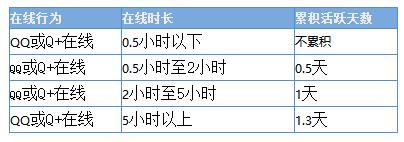 qq等級最新排行榜（qq等級最新排行榜怎么看）