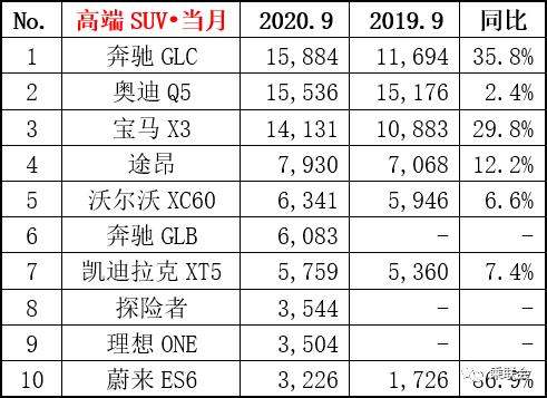 2016年9月suv銷量排行榜（2016年9月轎車銷量）