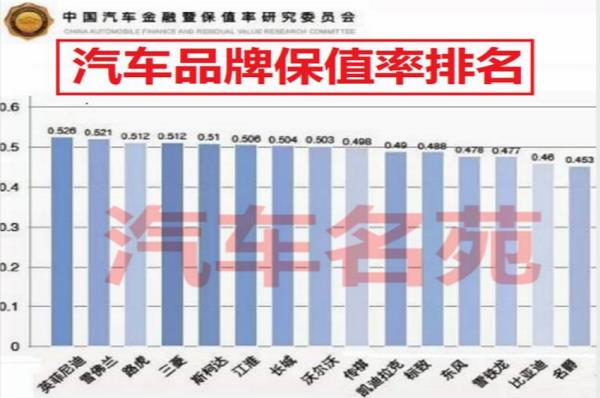 車子保值率排行榜（汽車保值率排行榜2022）