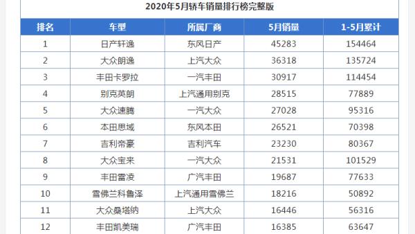 b級(jí)轎車銷量排行榜（2023b級(jí)轎車銷量排行榜）