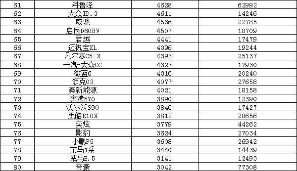 卡車銷量排行榜（2022年皮卡車銷量排行榜）