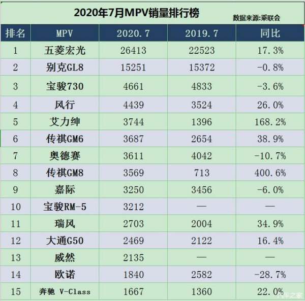 7月汽車銷售排行榜（7月汽車銷售排行榜最新）