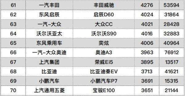 卡車銷量排行榜（2022年皮卡車銷量排行榜）