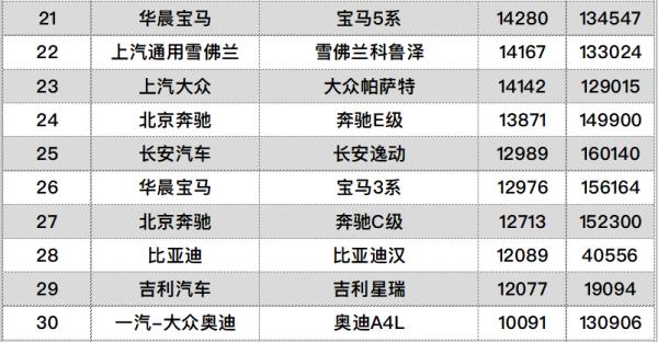 卡車銷量排行榜（2022年皮卡車銷量排行榜）