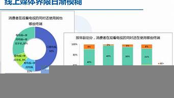 營銷現(xiàn)狀分析具體包括哪些方面