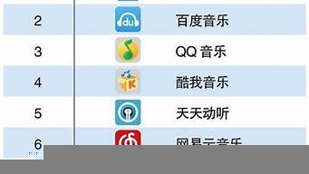 音樂手機排行榜（音樂手機排行榜2022前十名）